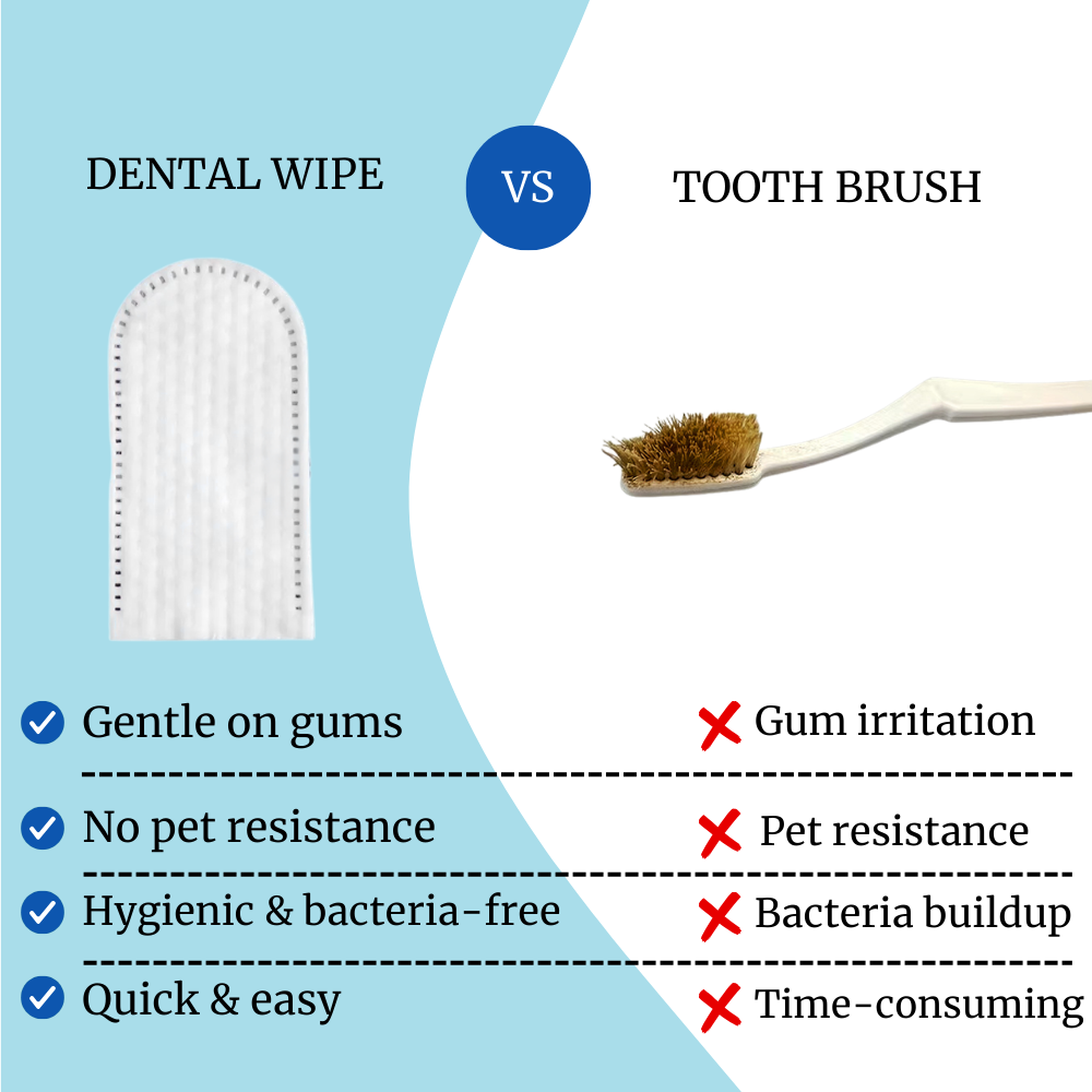 Pet Finger Dental Wipes