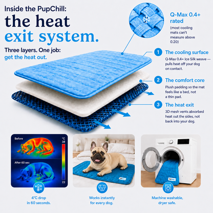 Pets Cooling Mat
