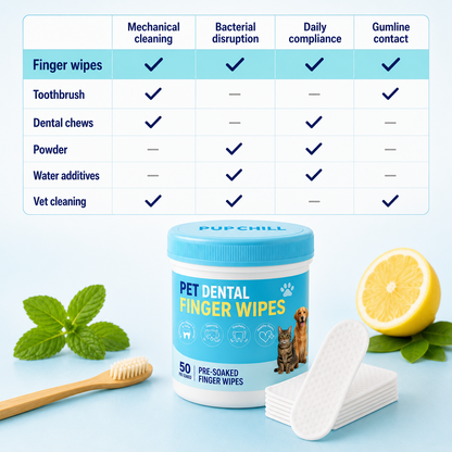 Pet Finger Dental Wipes